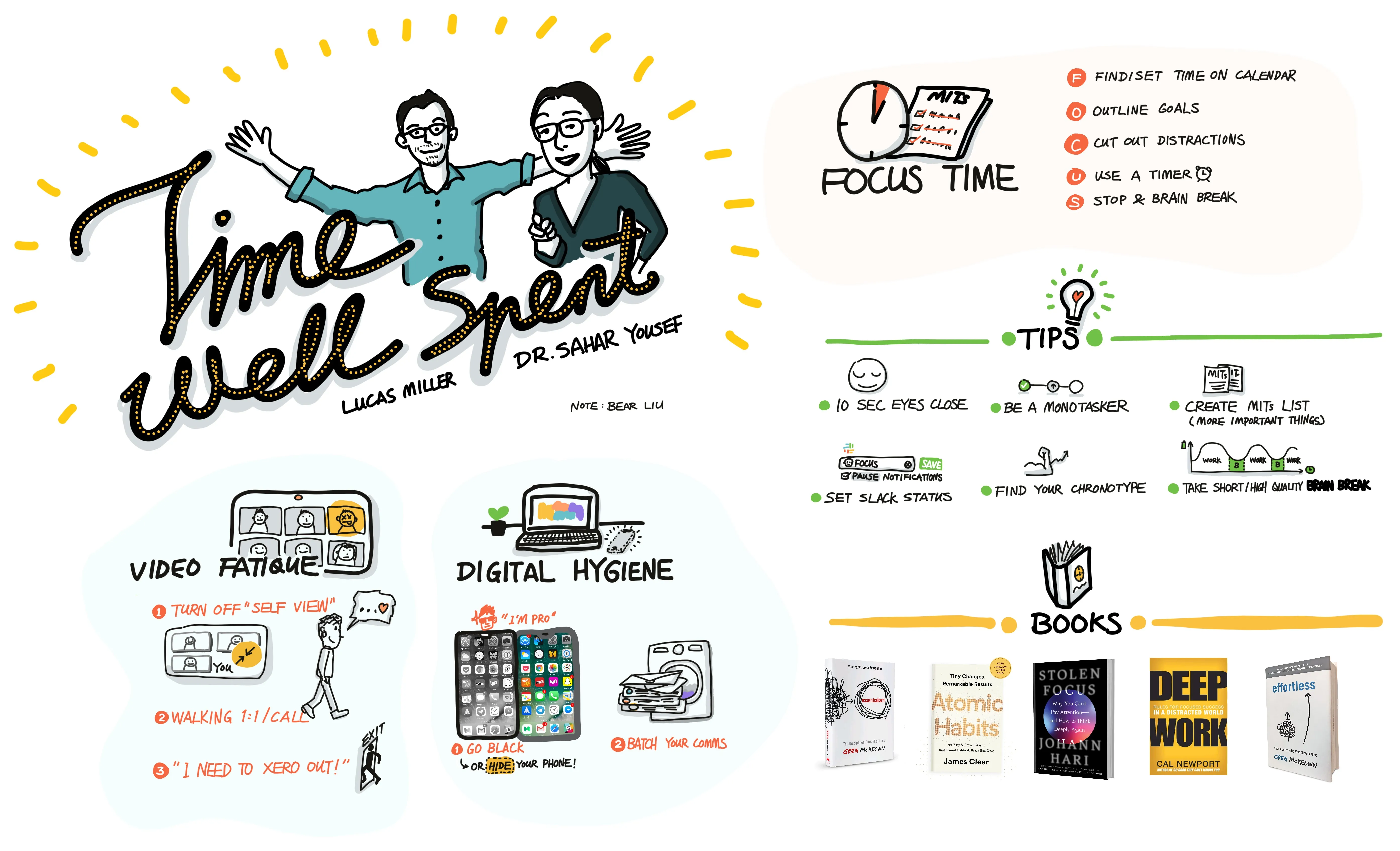 A visual sketchnote summarising a 'Time Well Spent' talk by Lucas Miller and Dr Sahar Yousef, covering focus time, video fatigue, digital hygiene, productivity tips, and recommended books.