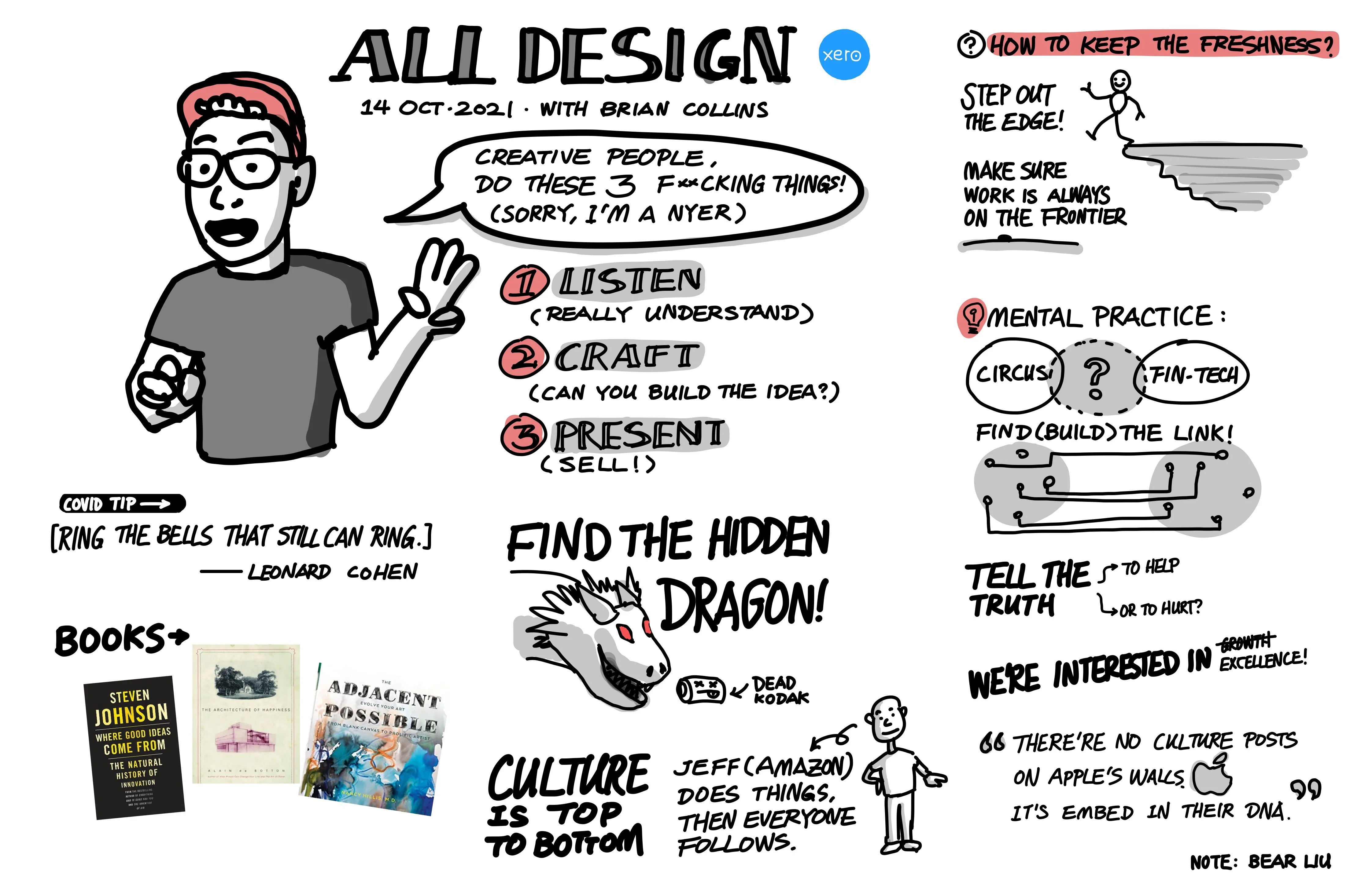 A sketchnote summary of an 'All Design' talk by Brian Collins on 14 Oct 2021, featuring illustrated tips on listening, crafting, presenting, keeping freshness, finding hidden dragons, and culture, with book recommendations and quotes.
