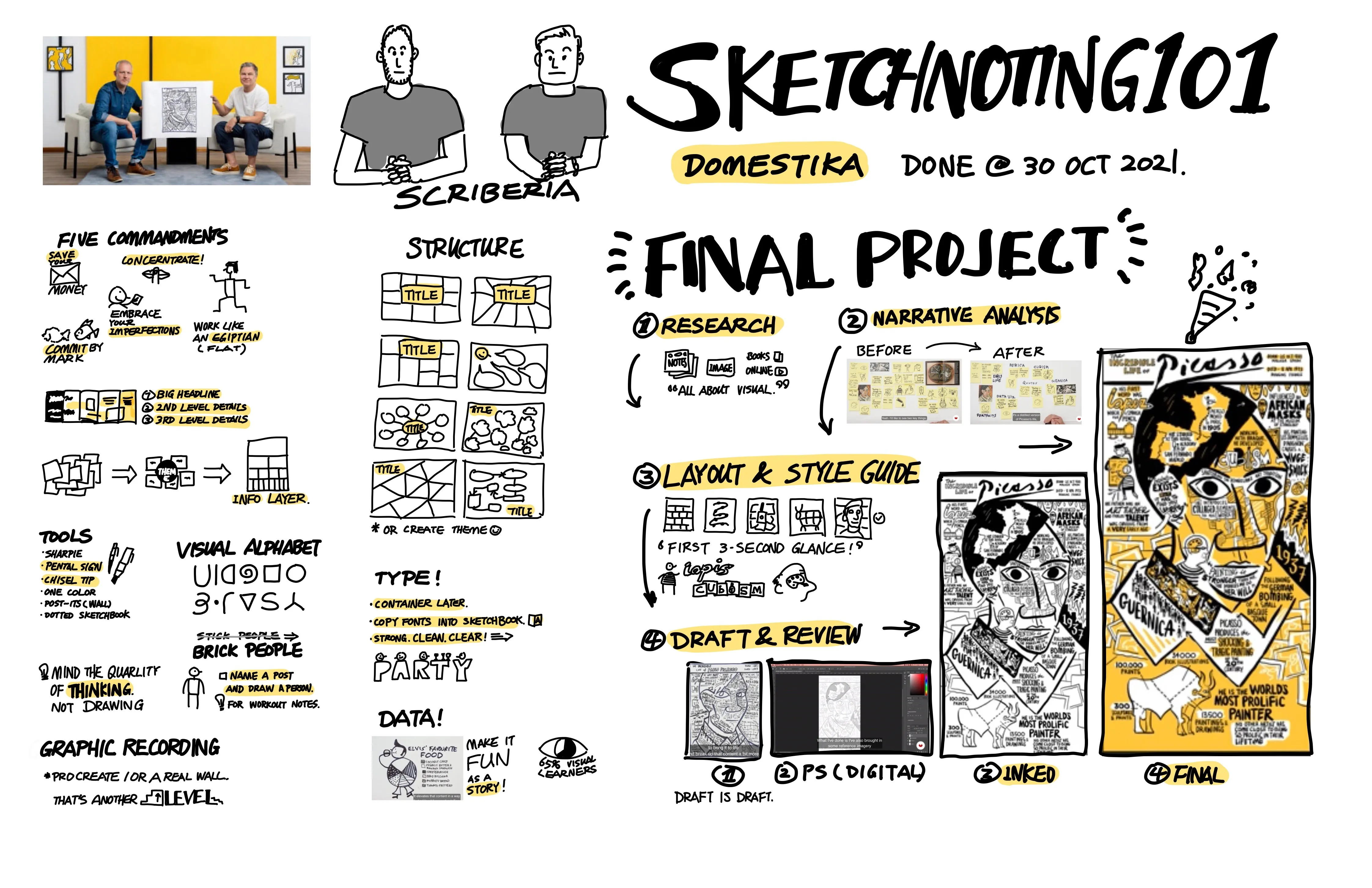 A detailed sketchnote summary of a Domestika Sketchnoting 101 course by Scriberia, completed 30 October 2021, covering five commandments, tools, visual alphabet, structure, type, data, and a final project on Picasso.