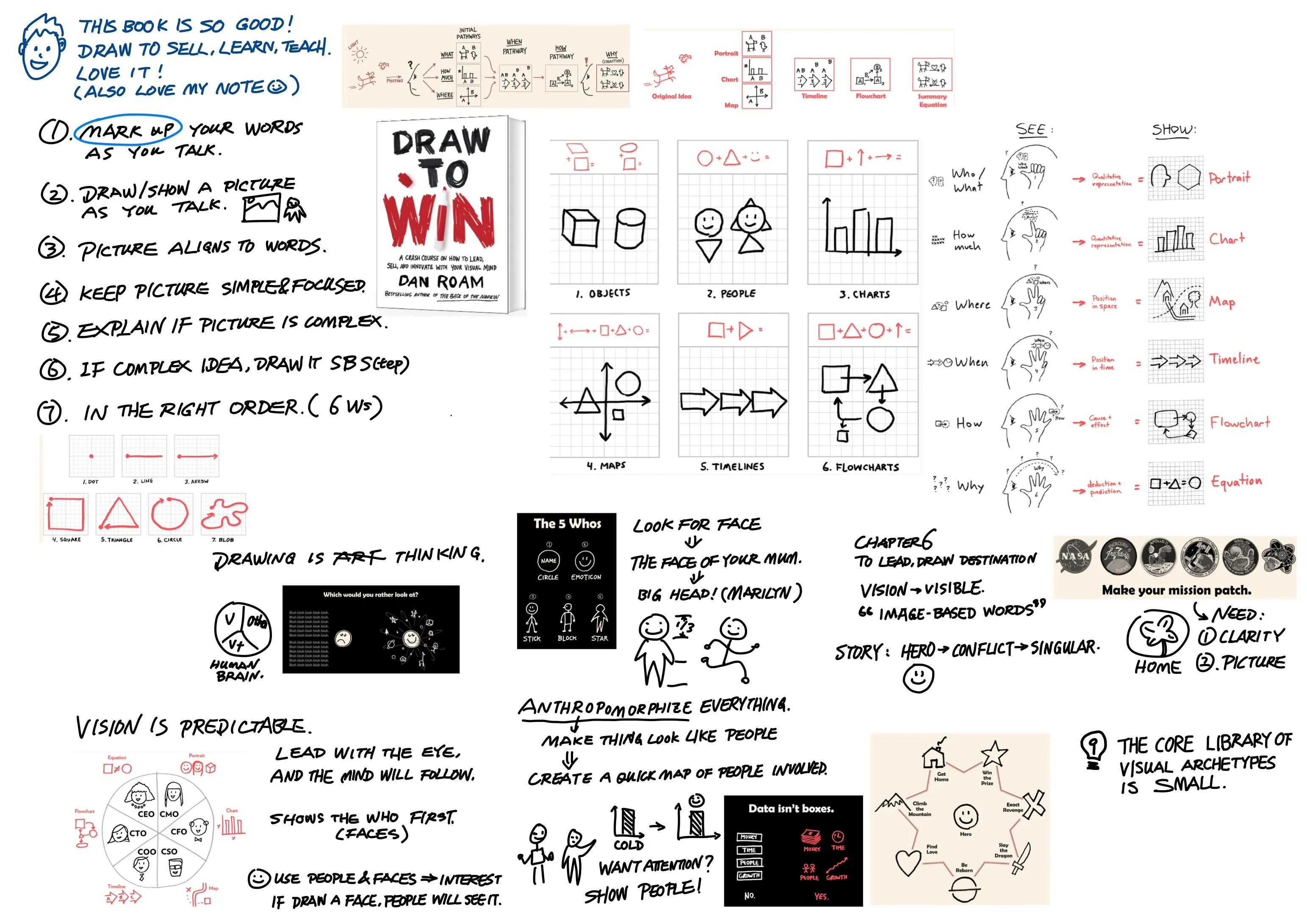 Visual Notes