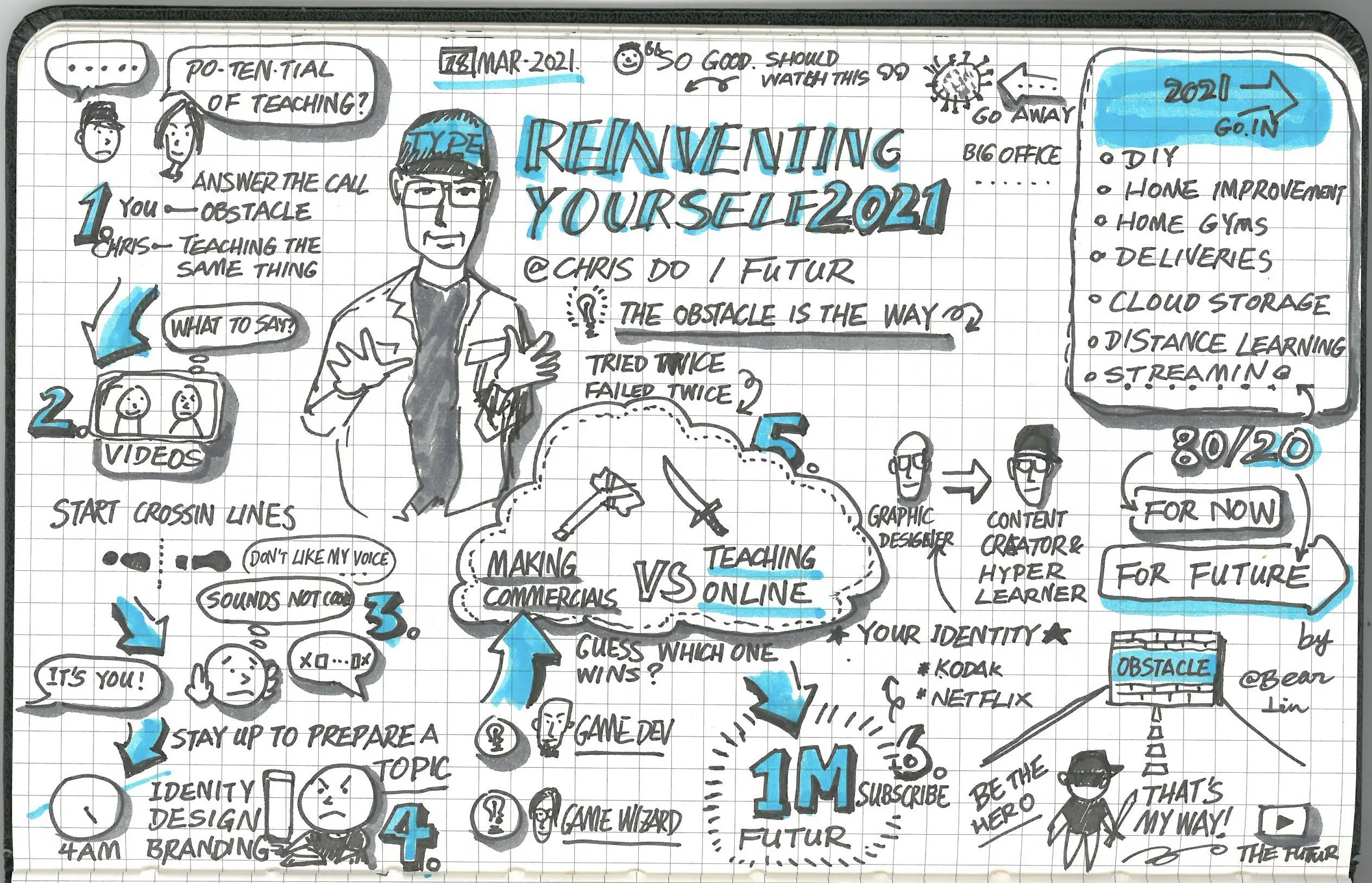 A detailed sketchnote summarising Chris Do's 'Reinventing Yourself 2021' talk, featuring illustrated steps, key phrases, and hand-lettered titles in black ink and cyan marker.