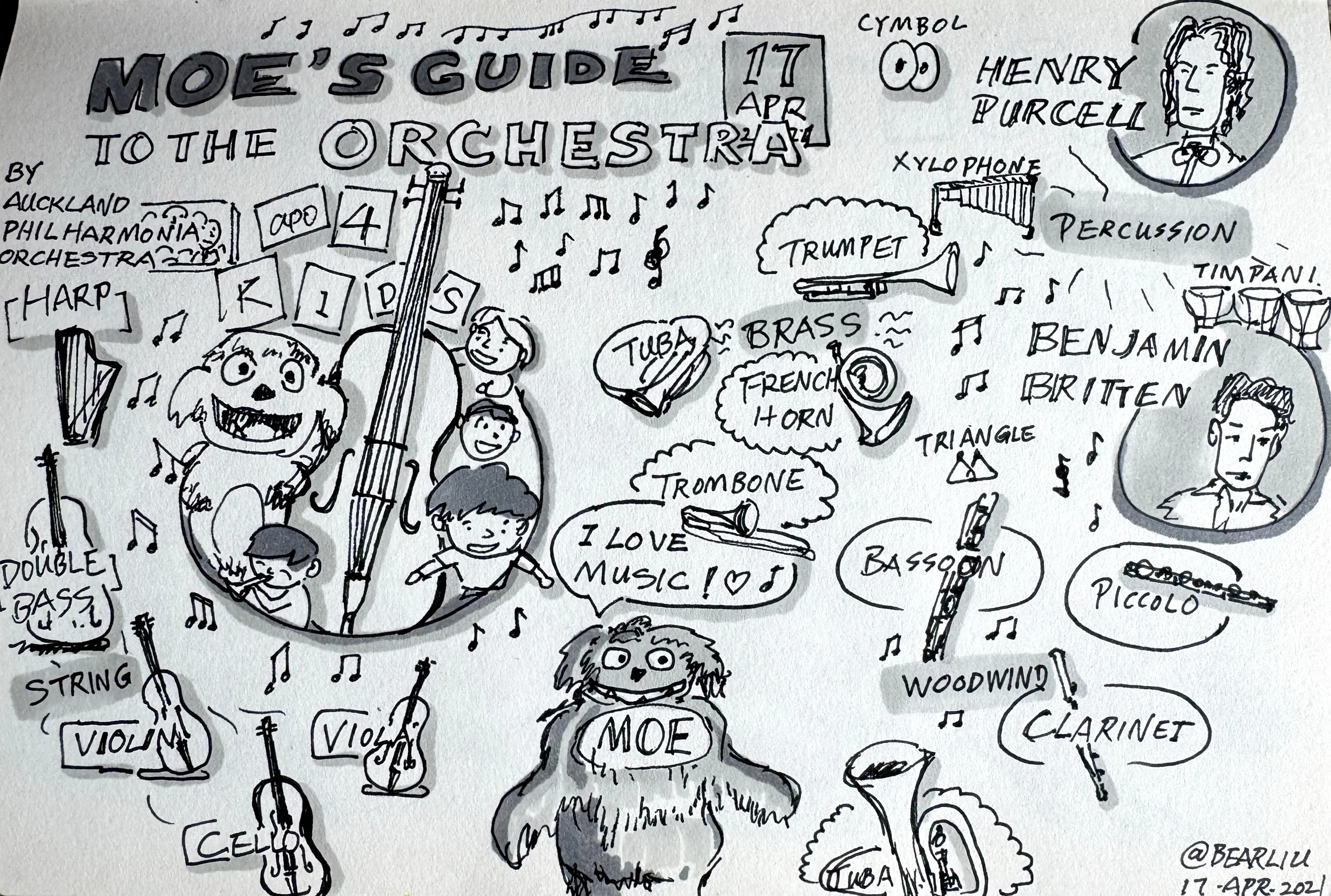 A sketchnote titled 'Moe's Guide to the Orchestra' by Auckland Philharmonia Orchestra, featuring illustrated musical instruments grouped by family, cartoon characters including Moe the owl, and portraits of composers Henry Purcell and Benjamin Britten.