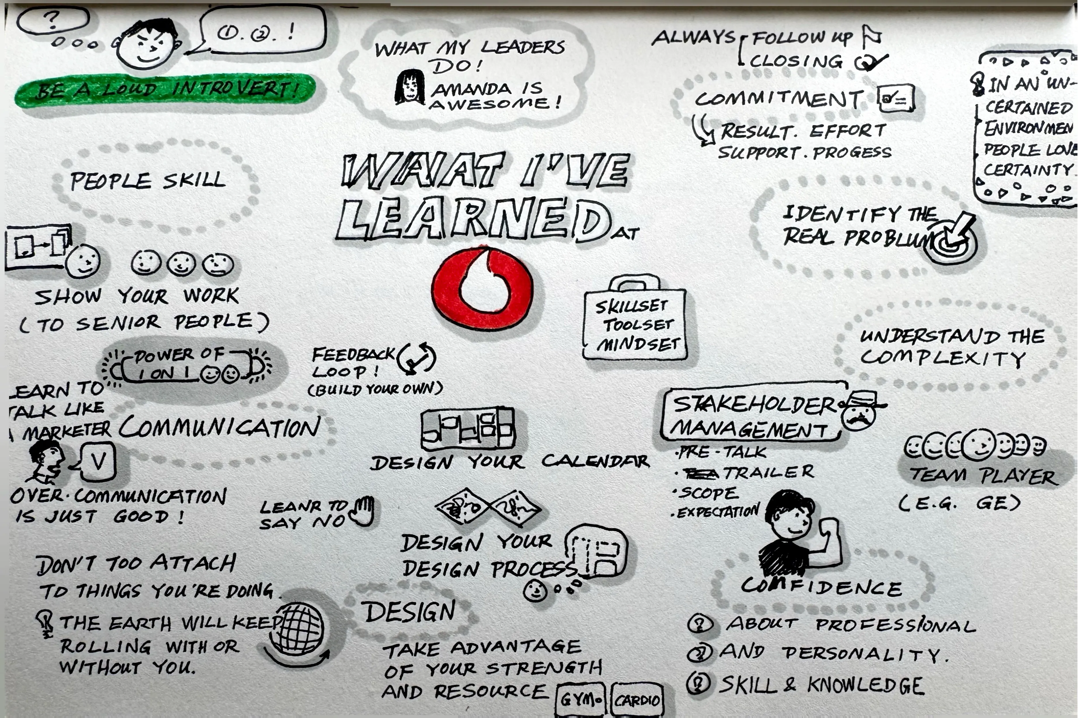 A hand-drawn sketchnote summarising key lessons learned at Vodafone, covering topics such as communication, design, stakeholder management, confidence, and people skills.