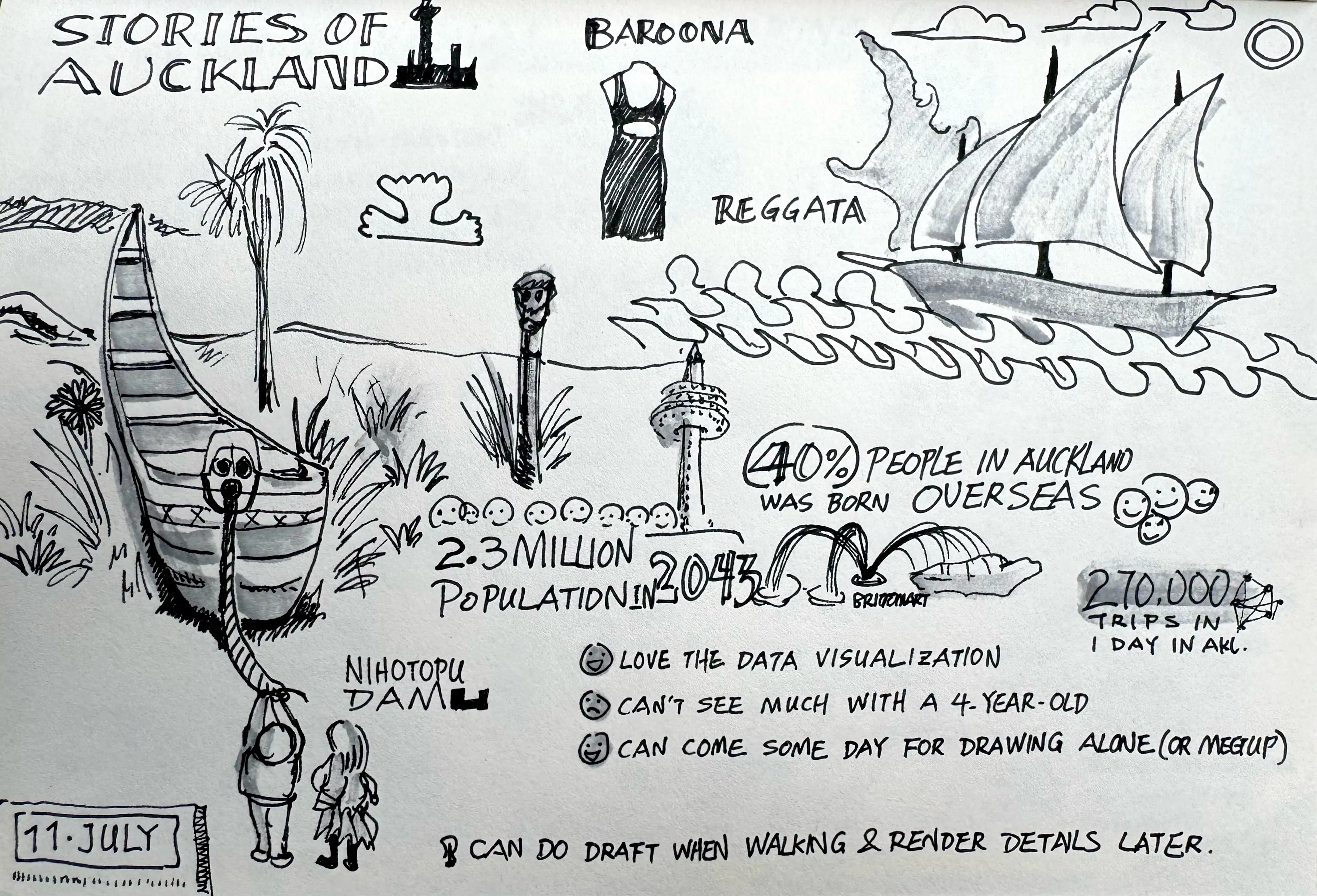 A sketchnote page from a visit to Auckland featuring a waka, Sky Tower, sailboats, Britomart, and hand-lettered data facts about Auckland's population and demographics.