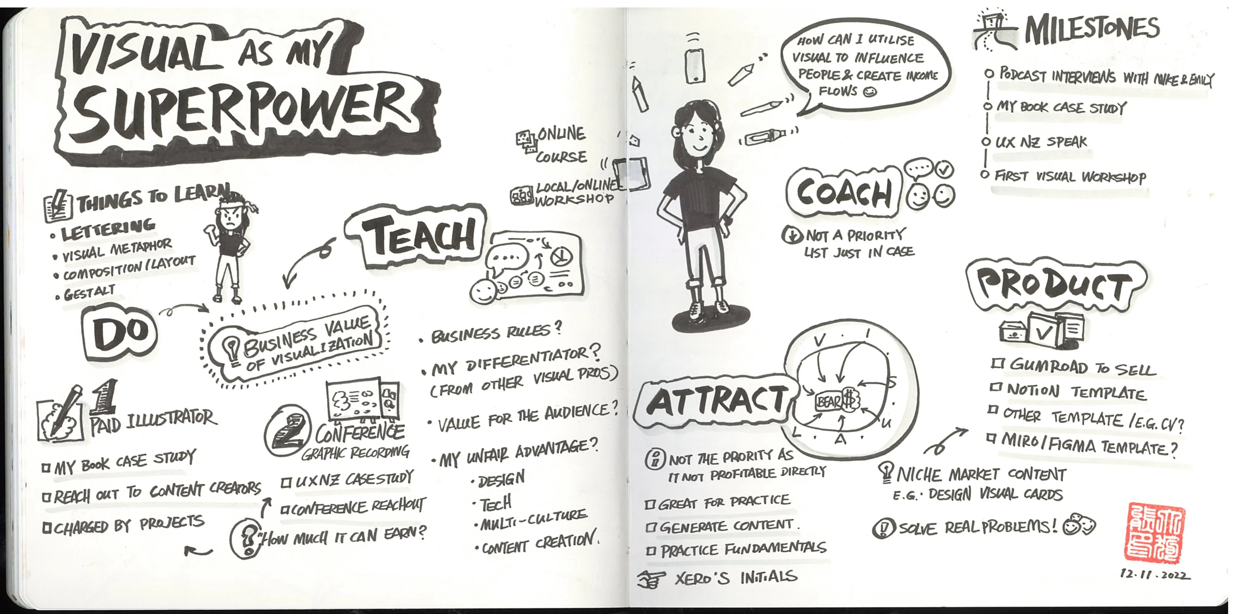 A detailed sketchnote spread titled 'Visual as My Superpower' mapping out a personal business plan covering teaching, coaching, products, and milestones with illustrated figures and hand-lettered headings.