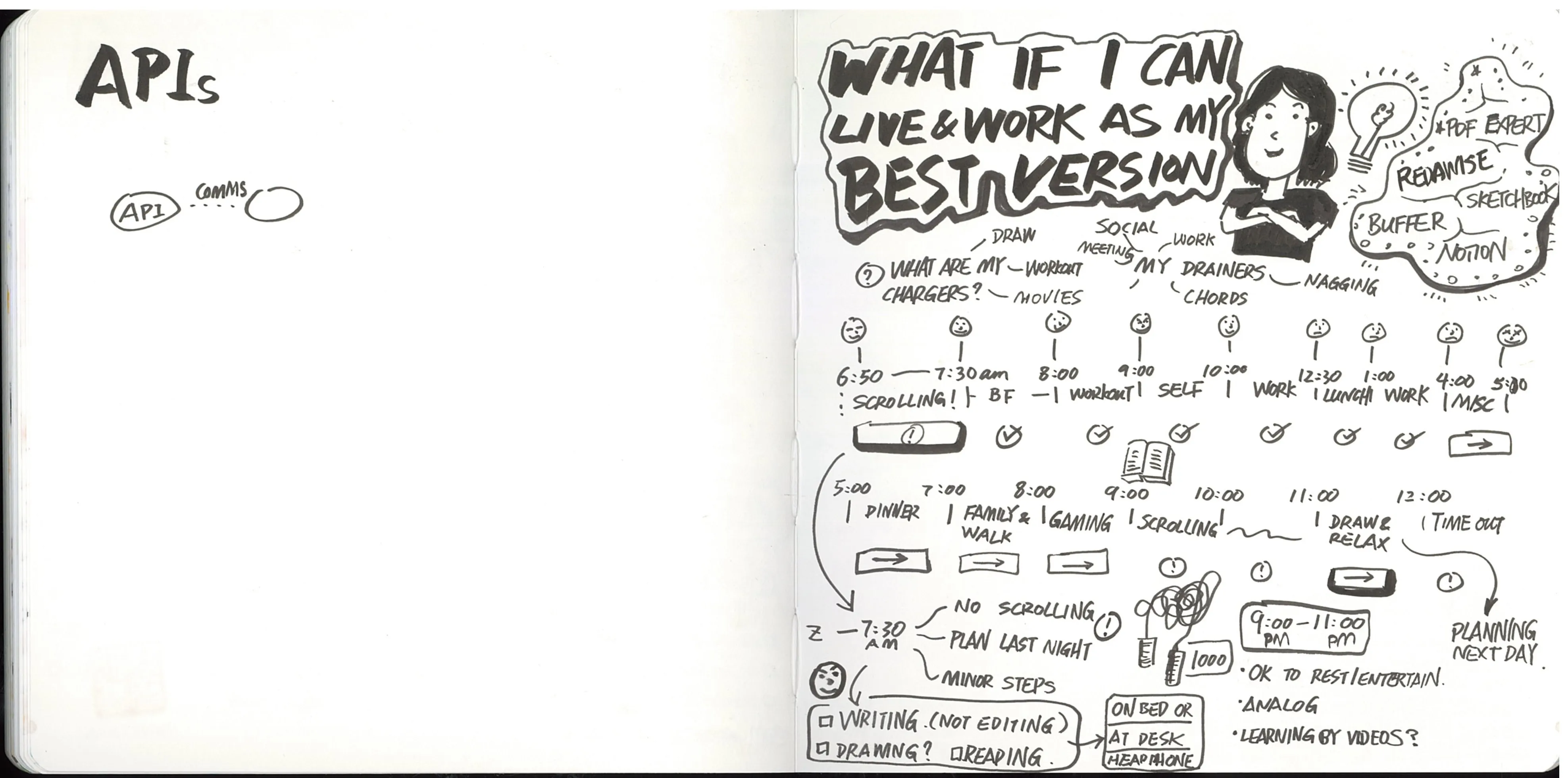 A sketchnote spread exploring the concept of living and working as one's best self, featuring a daily schedule timeline, energy chargers and drainers, evening routines, and productivity tools