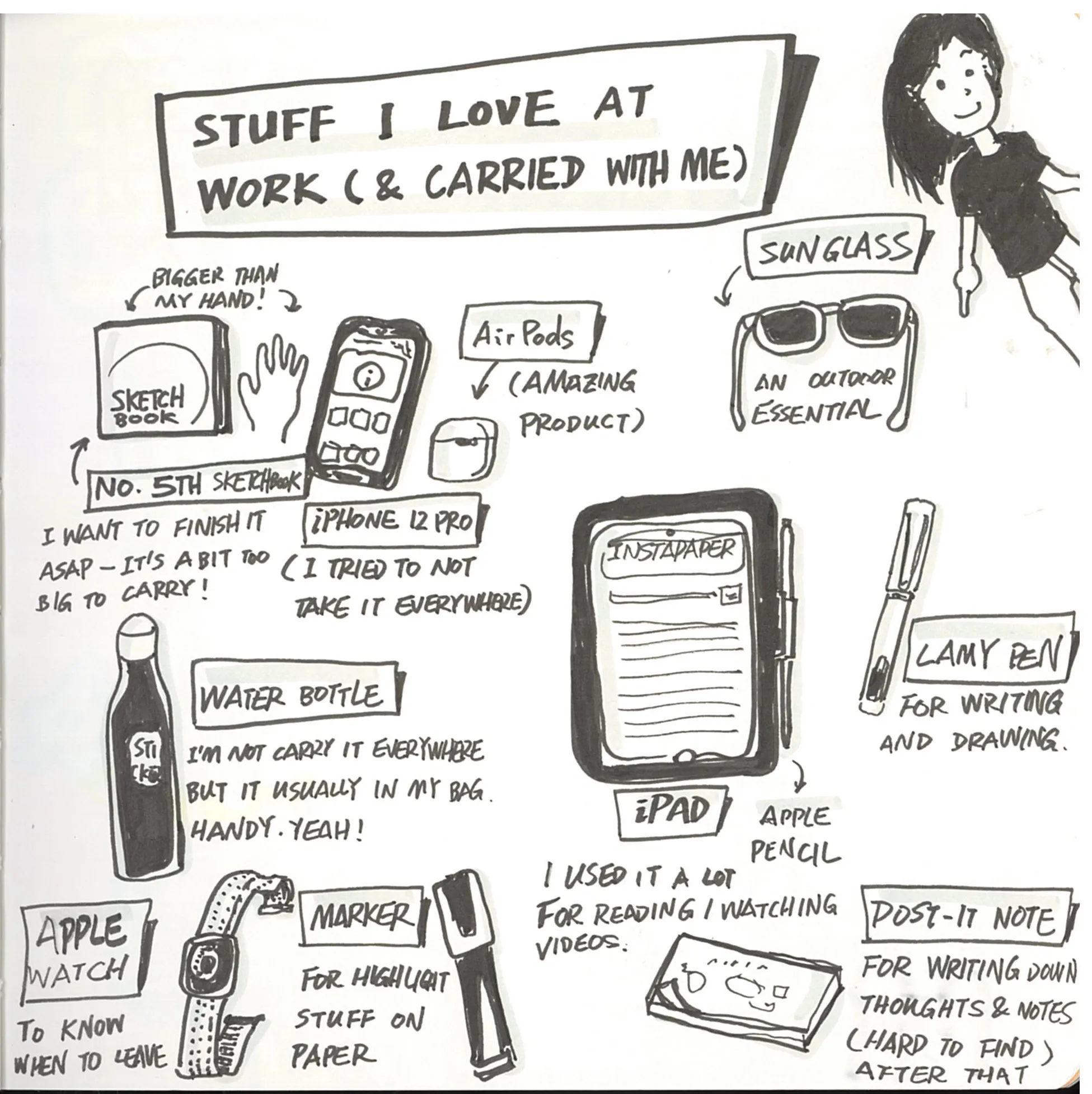 A sketchnote page cataloguing the artist's favourite everyday carry items for work, including an iPad, iPhone 12 Pro, AirPods, Apple Watch, sketchbook, Lamy pen, marker, water bottle, sunglasses, and Post-it notes, each annotated with personal comments.