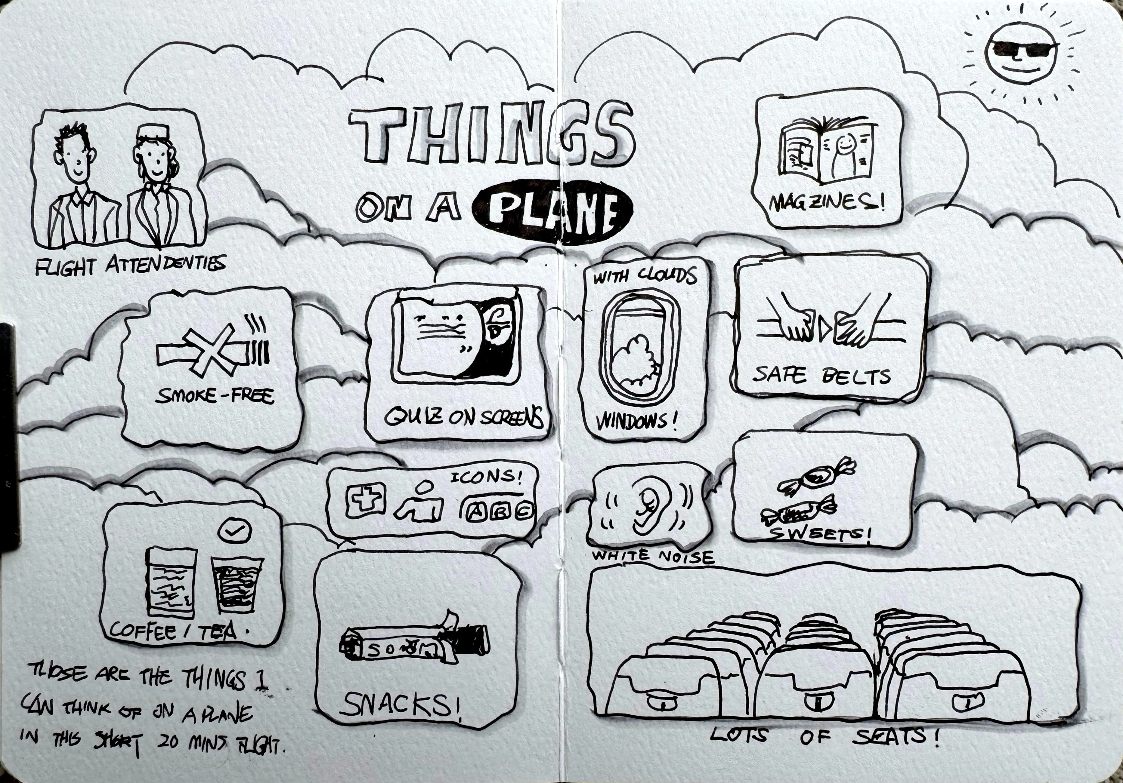 A sketchnote spread titled 'Things on a Plane' featuring hand-drawn icons and labels for various in-flight elements including flight attendants, smoke-free signs, quiz screens, windows, seat belts, magazines, white noise, sweets, snacks, coffee and tea, icons, and lots of seats, with a note saying it was drawn during a 20-minute flight.